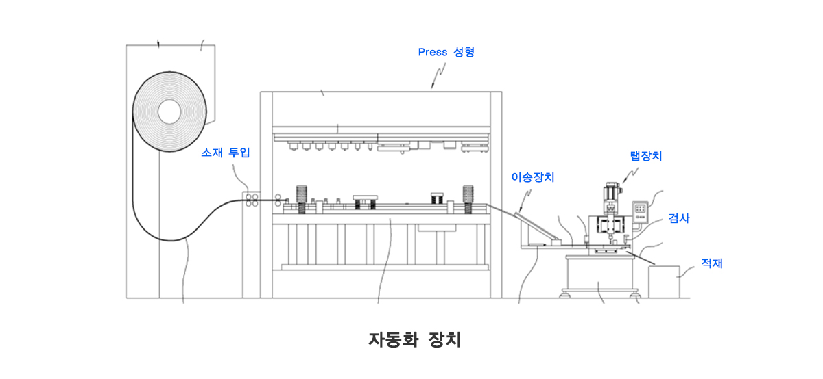 안전벭트